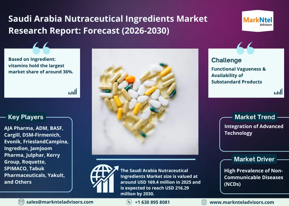 Saudi Arabia Nutraceutical Ingredients growth chart 2026-2030